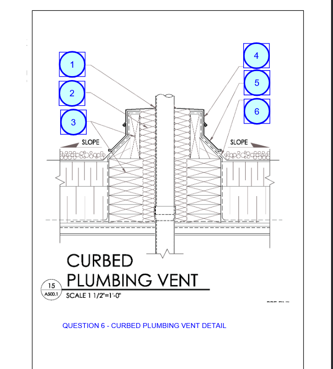 CIVIL ENGINEERING CONSTRUCTION ENGINEERING CURBED