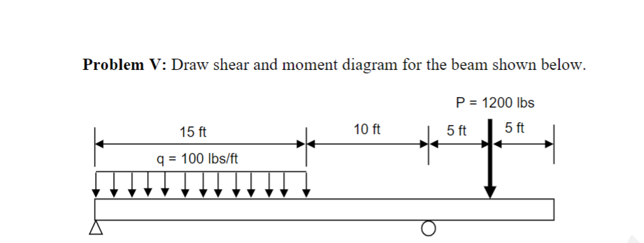 Problem V: Draw shear and moment diagram for the
