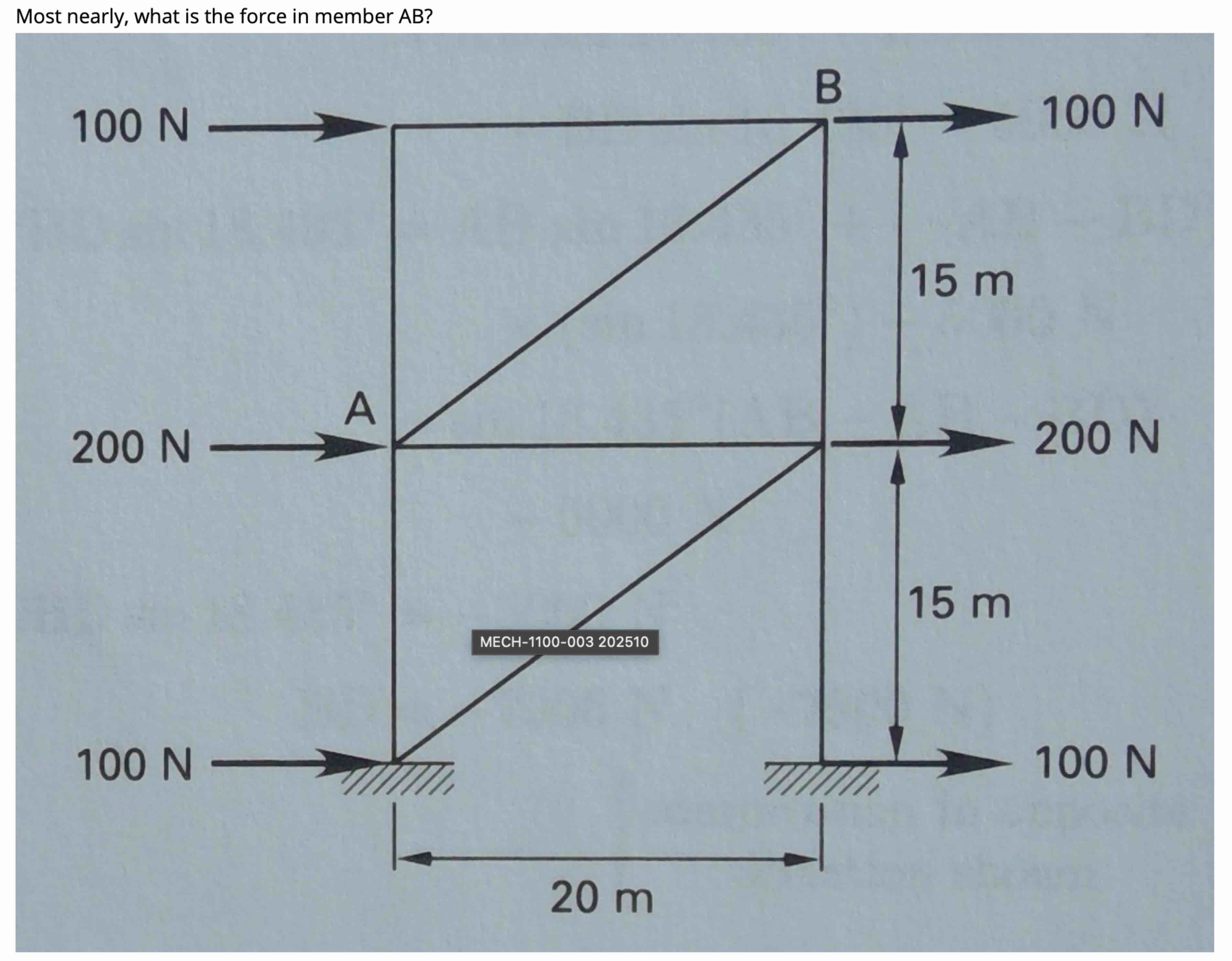 Most nearly, what is the force in member A B ?