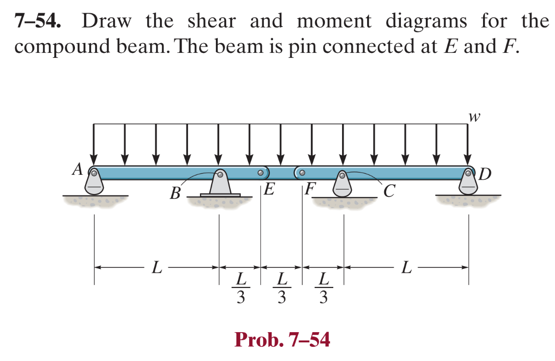 7 - 5 4 . Draw the shear and moment diagrams for