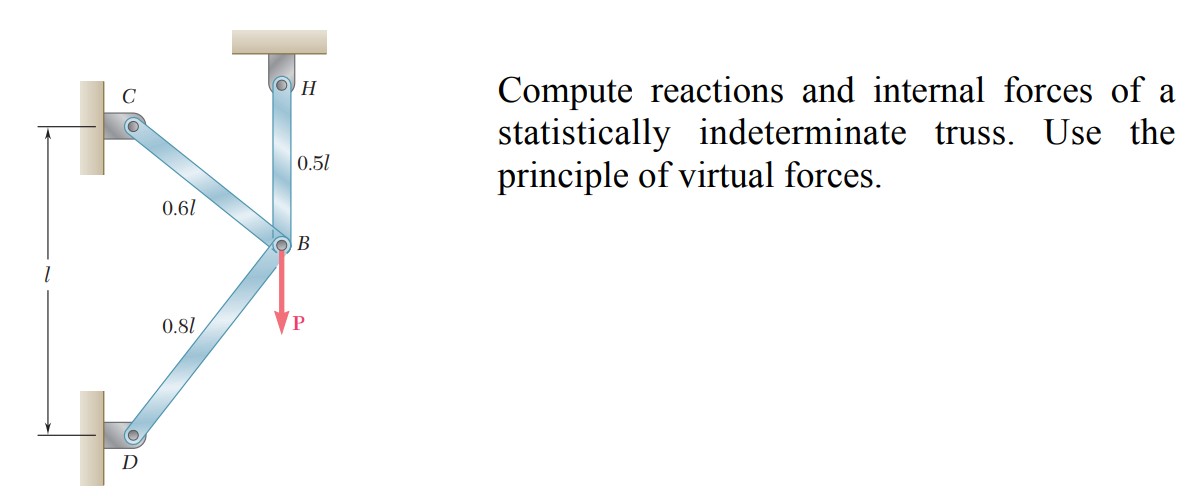 Compute reactions and internal forces of a