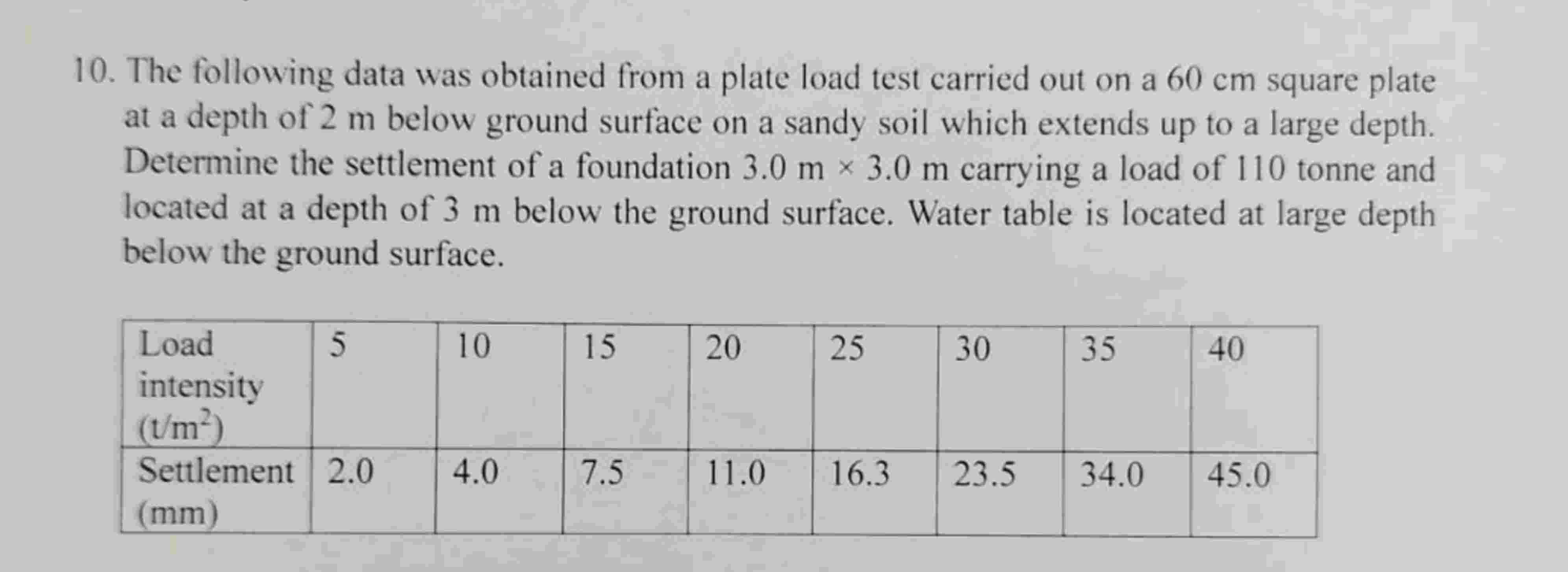 1 0 . The following data was obtained from a