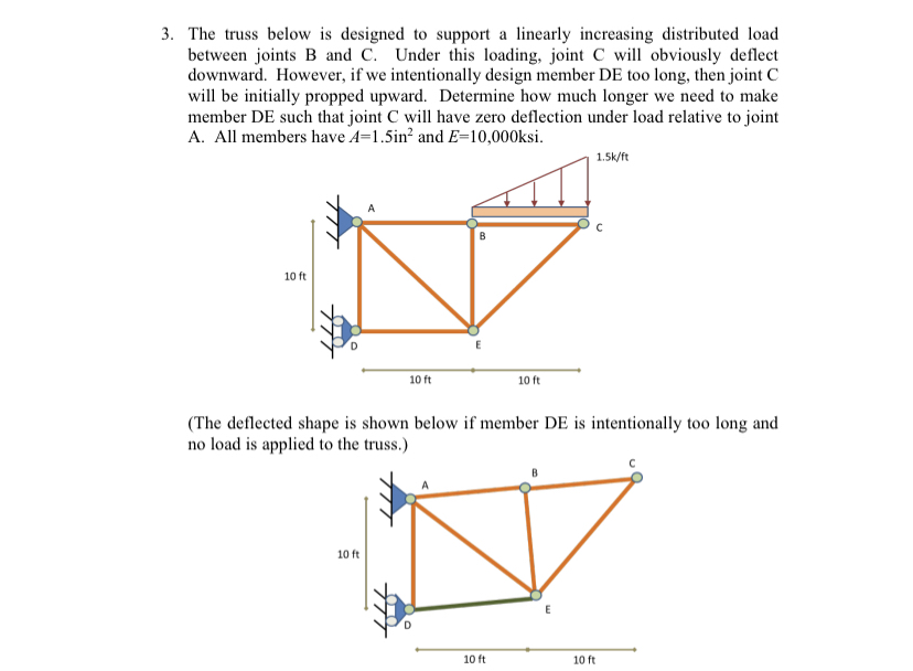 The truss below is designed to support a linearly