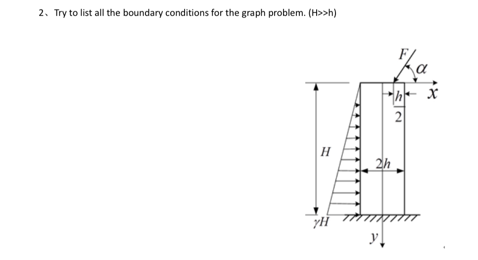 2 Try to list all the boundary conditions for the
