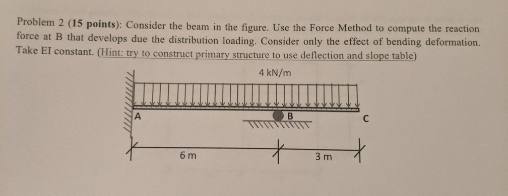 Problem 2 ( 1 5 points ) : Consider the beam in