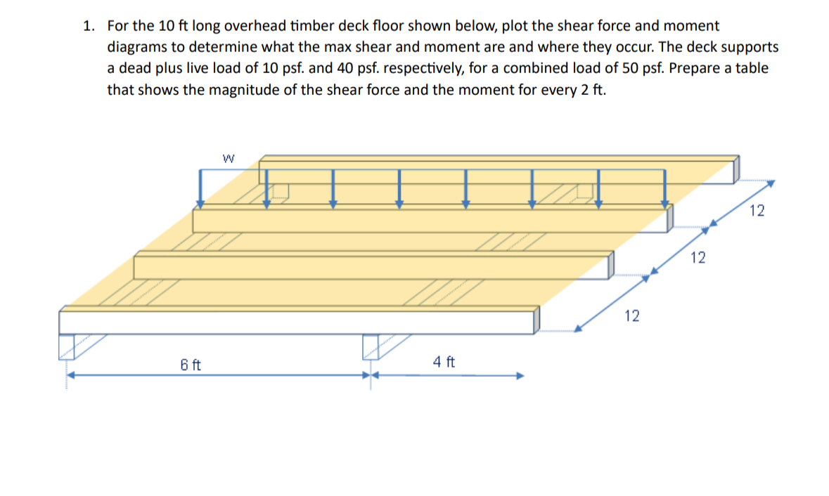 For the 1 0 ft long overhead timber deck floor