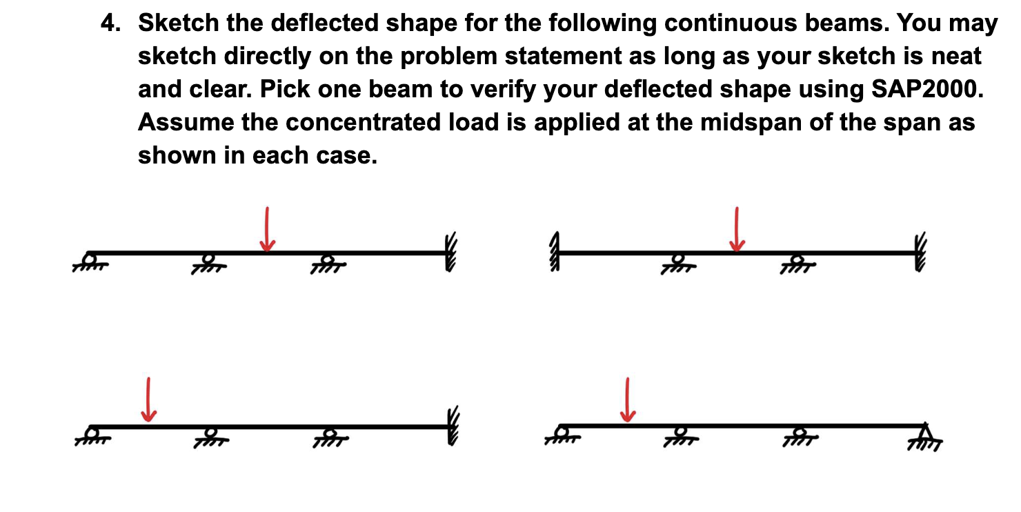 4 . Sketch the deflected shape for the following