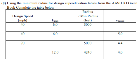 ( 8 ) Using the minimum radius for design