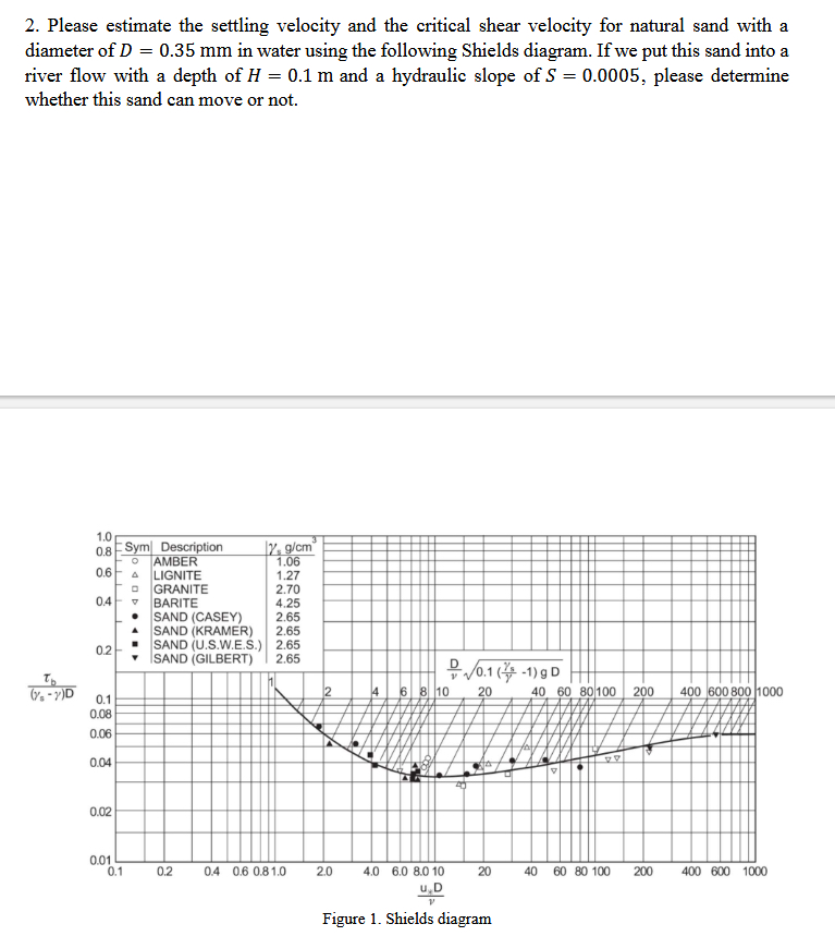Please estimate the settling velocity and the