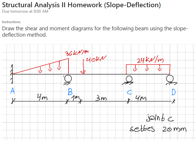 Structural Analysis II Homework ( Slope -