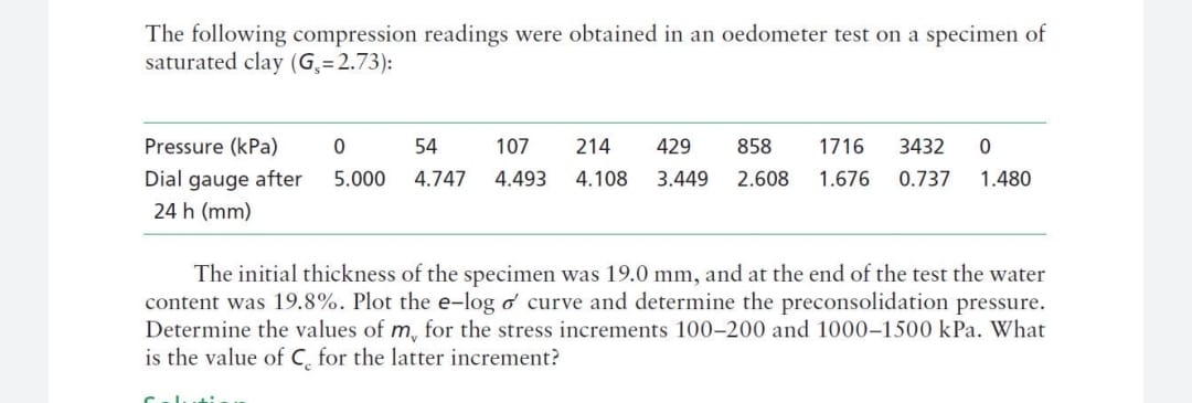 The following compression readings were obtained