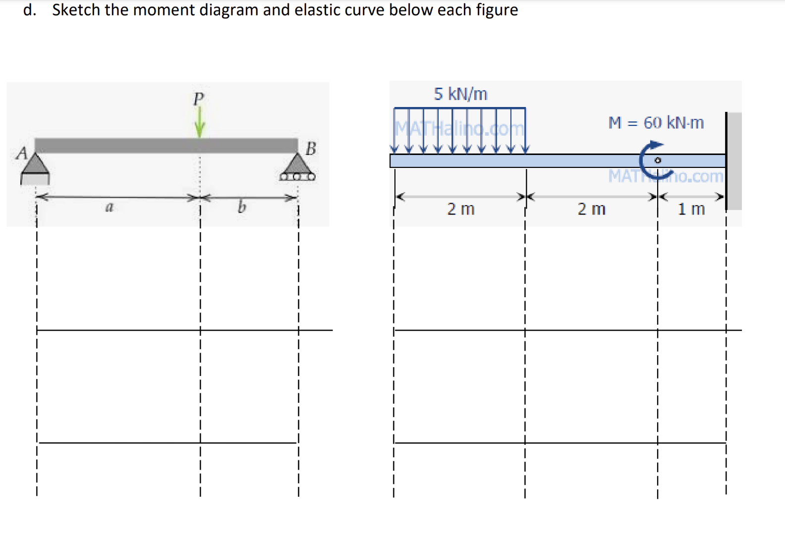 d . Sketch the moment diagram and elastic curve