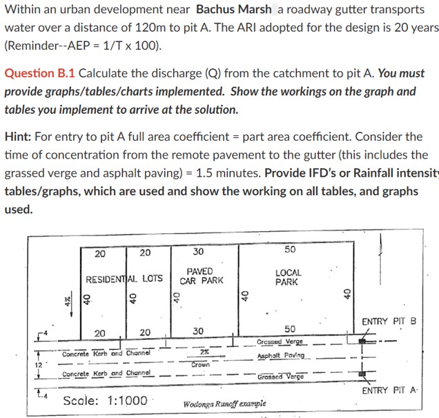 Within an urban development near Bachus Marsh a