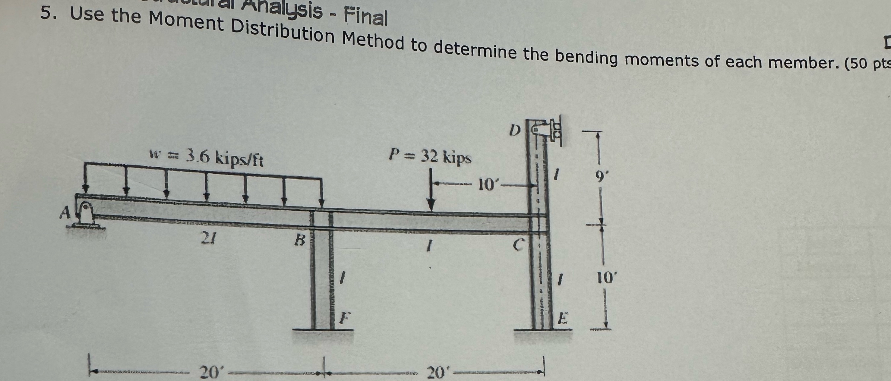 5 . Use the Moment Distribution Method to