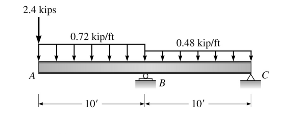 For the beams shown below, write the equations