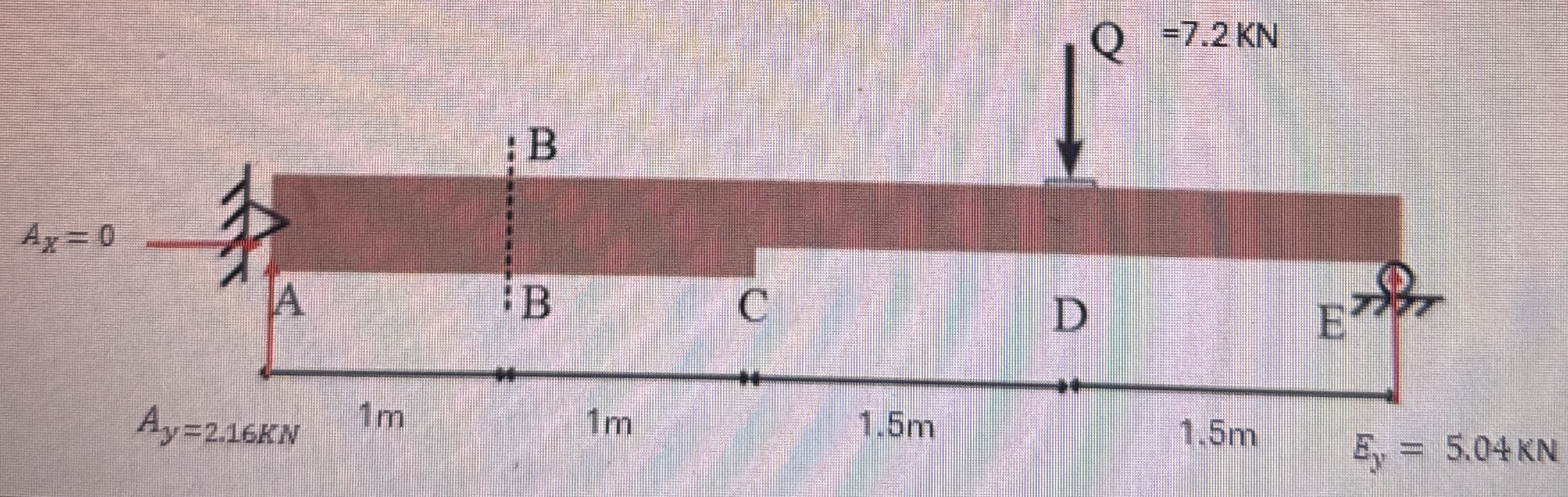 Sketch the Mohrs circle of stresses corresponding