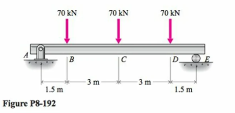 8 - 1 9 2 * Design Problems: The simply supported