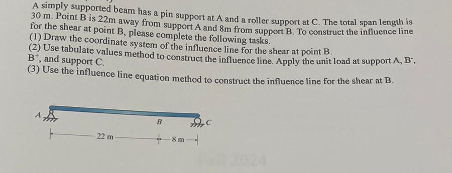 A simply supported beam has a pin support at A