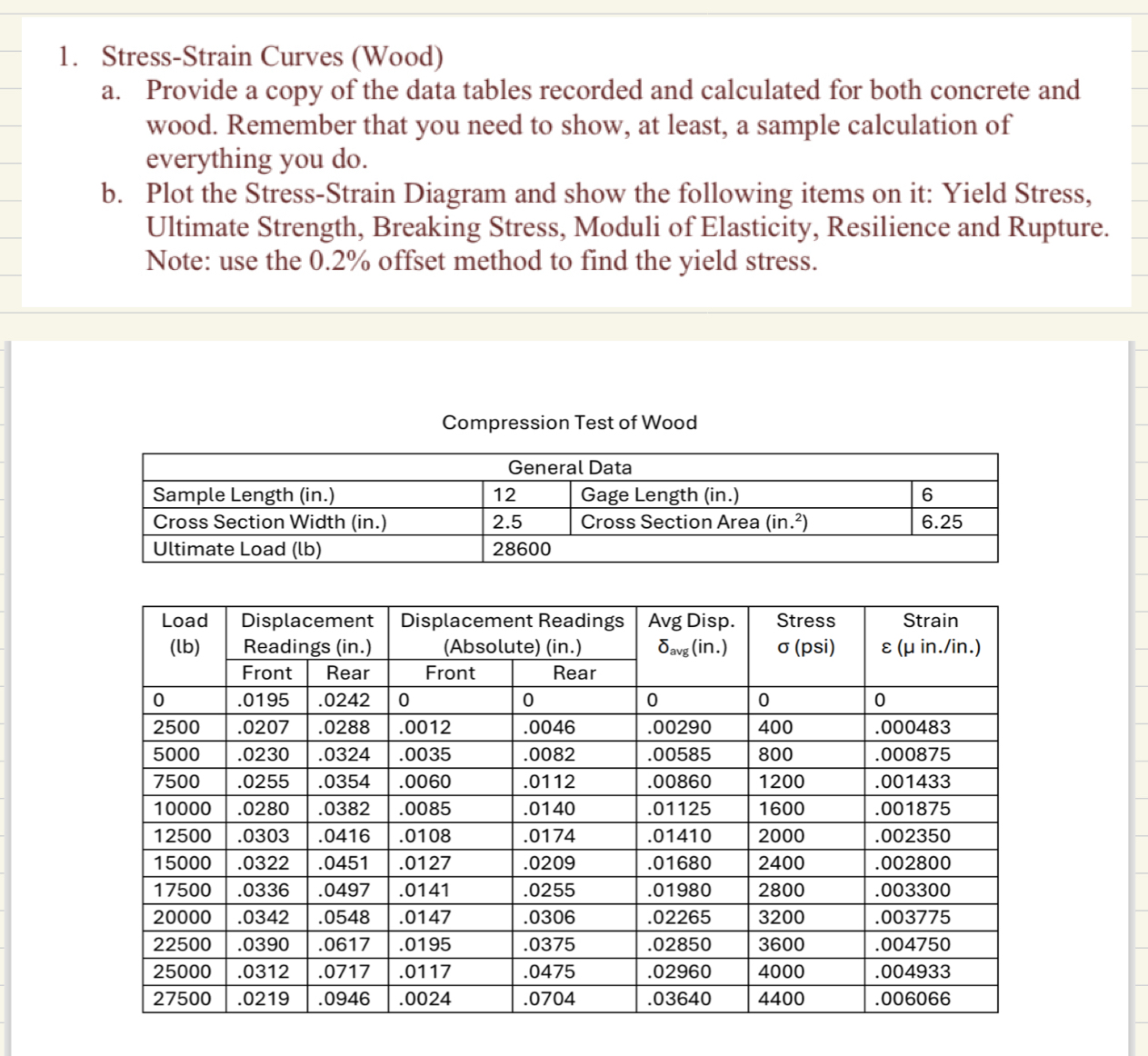 Stress - Strain Curves ( Wood ) a . Provide a