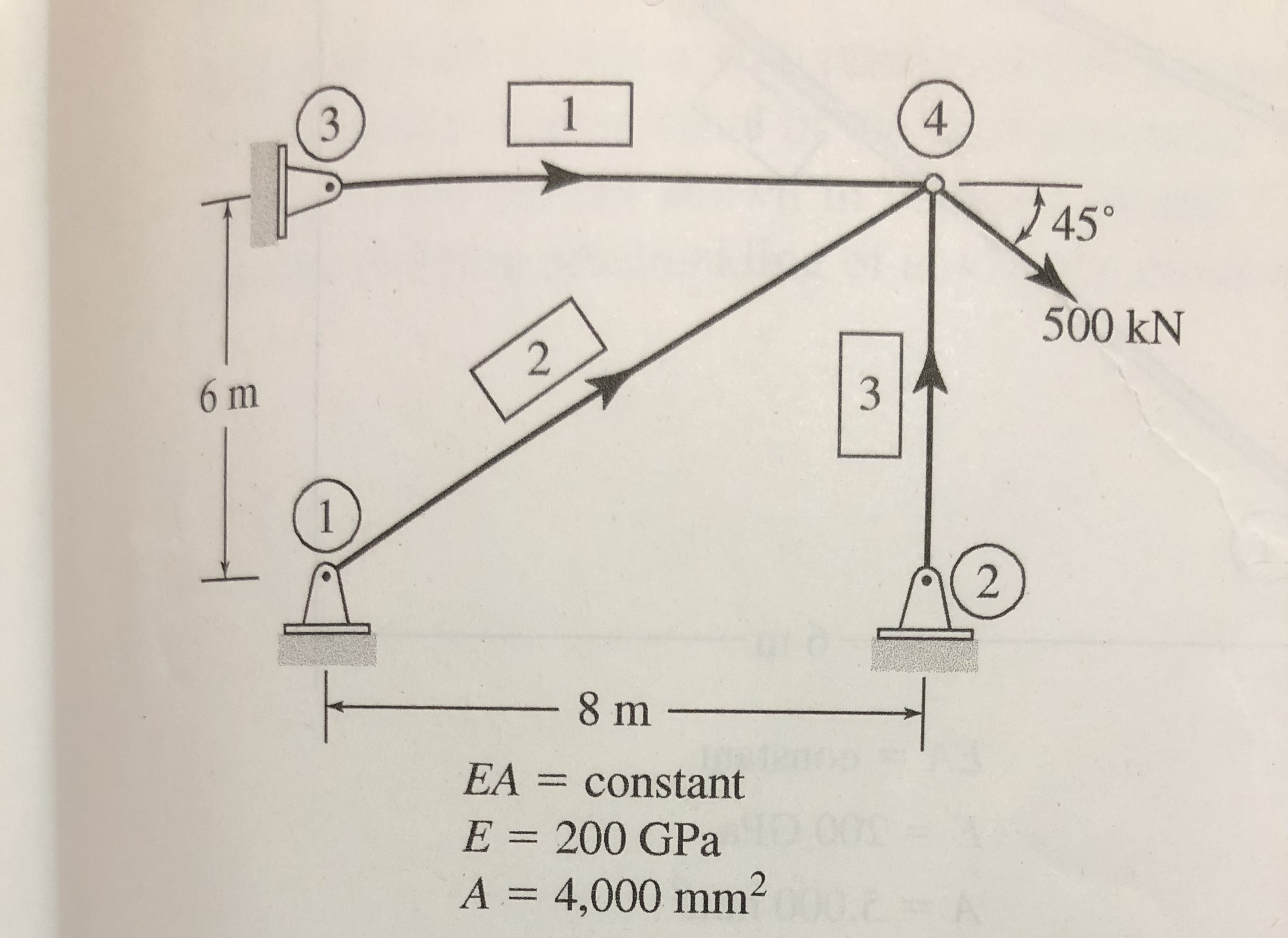 ( a ) Determine the local stiffness k for each