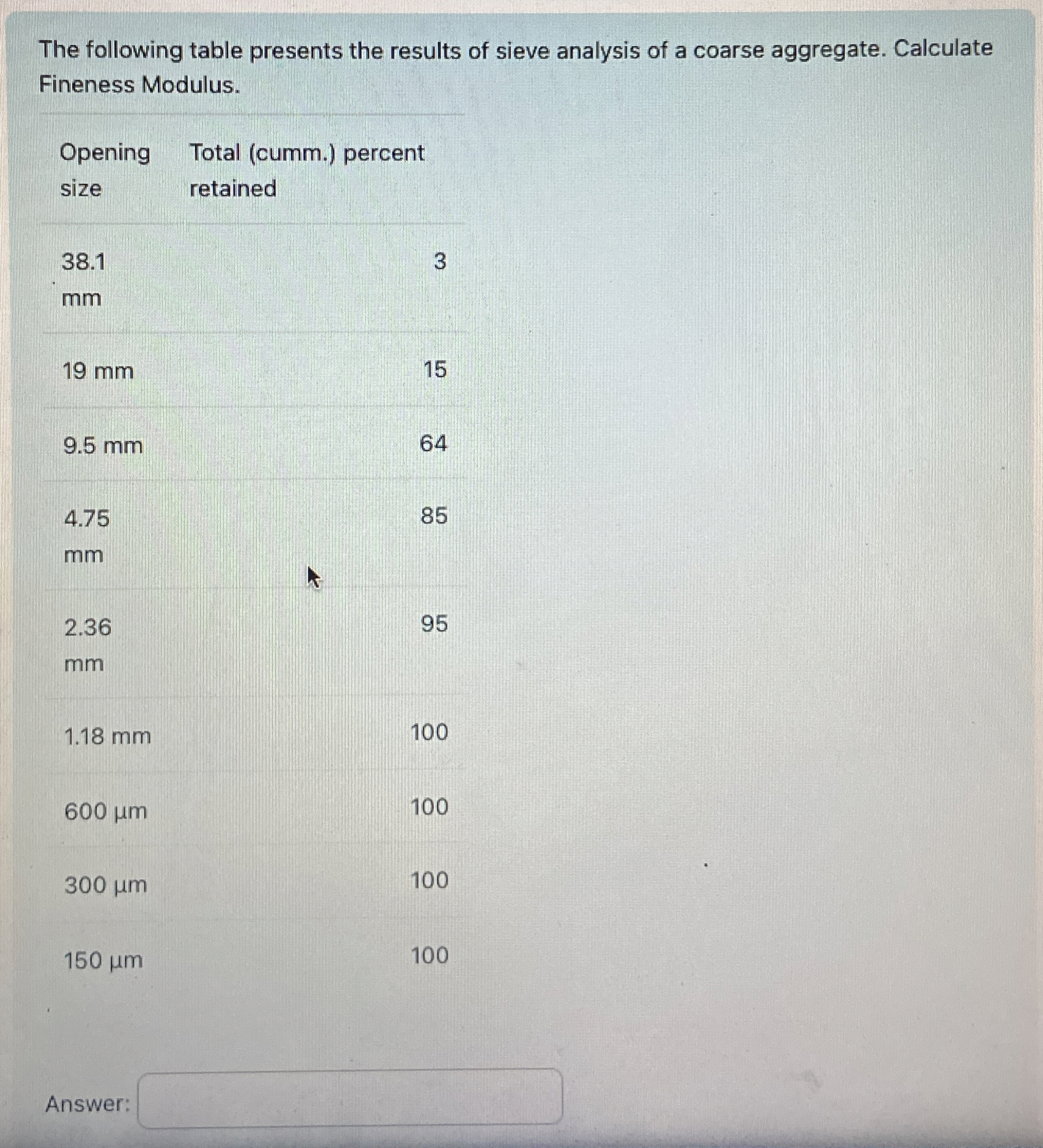 The following table presents the results of sieve