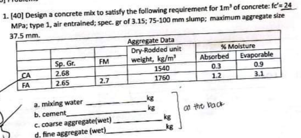 Design a concrete mix to satisfy the following