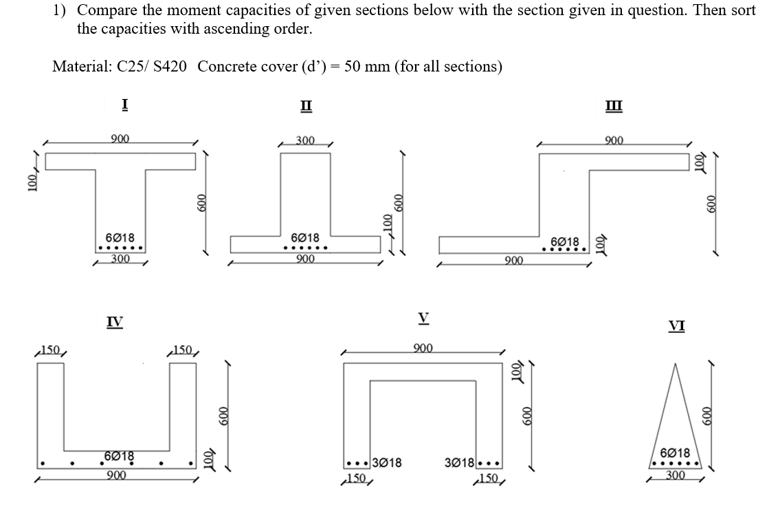 1 ) Compare the moment capacities of given