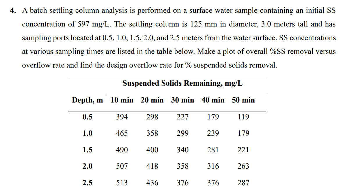 4 . A batch settling column analysis is performed
