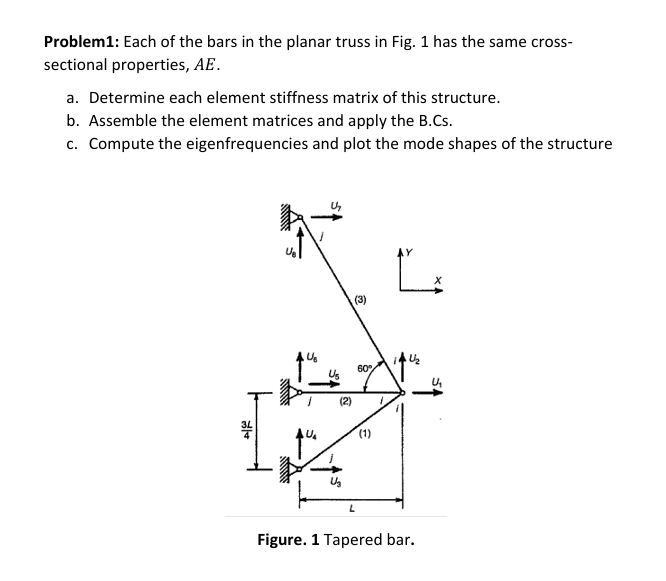Problem 1 : Each of the bars in the planar truss