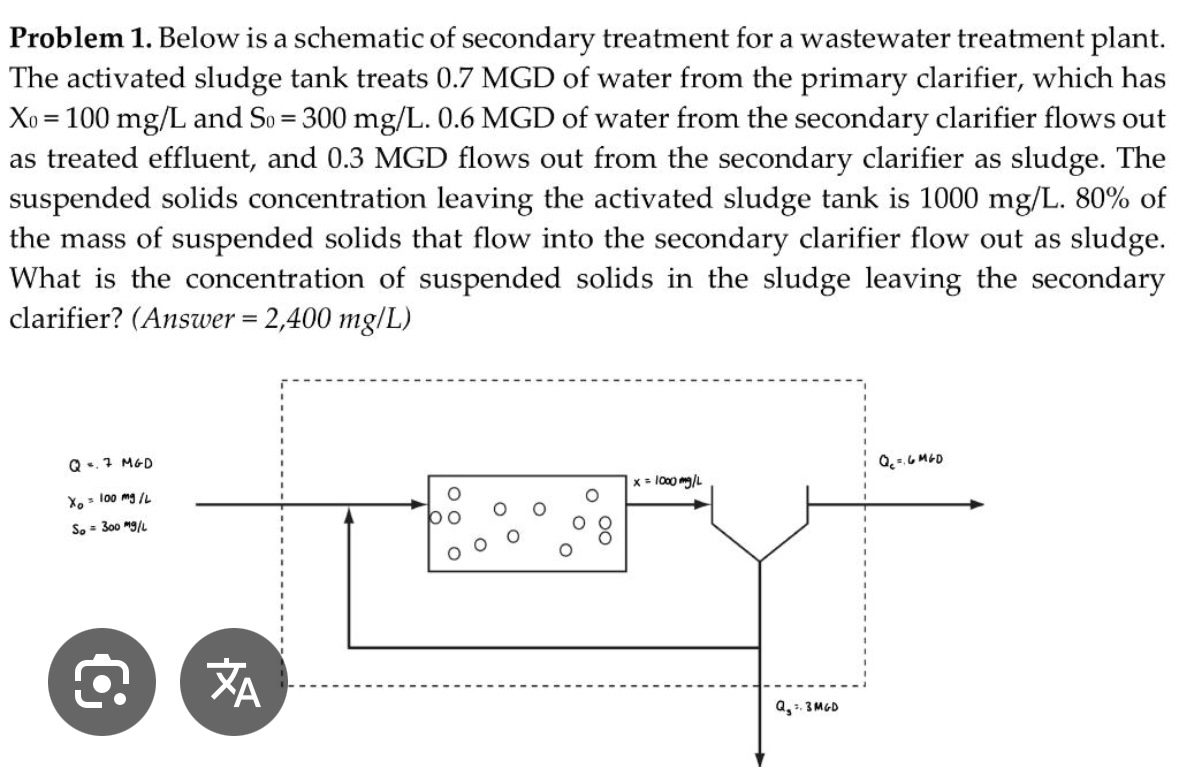 Problem 1 . Below is a schematic of secondary