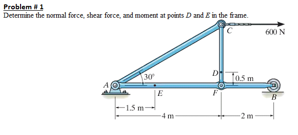 Problem \ # 1 Determine the normal force, shear