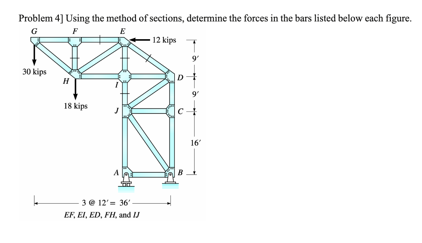 Problem 4 ] Using the method of sections,