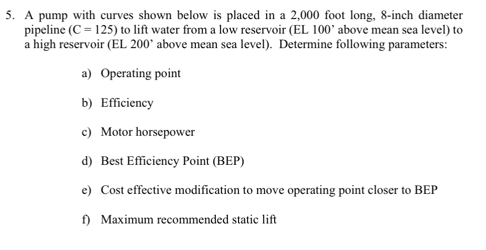 A pump with curves shown below is placed in a 2 ,