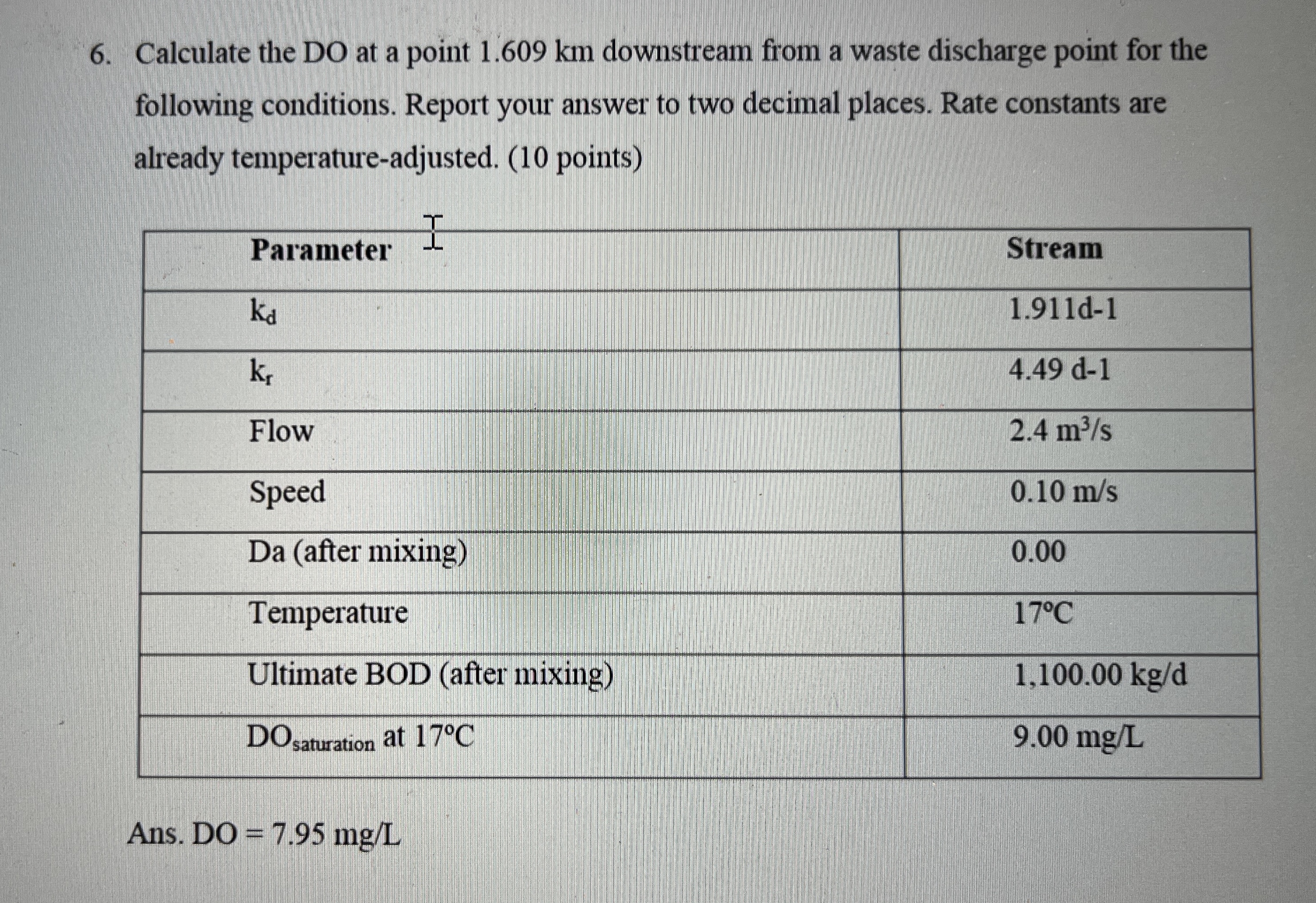 Calculate the DO at a point 1 . 6 0 9 km