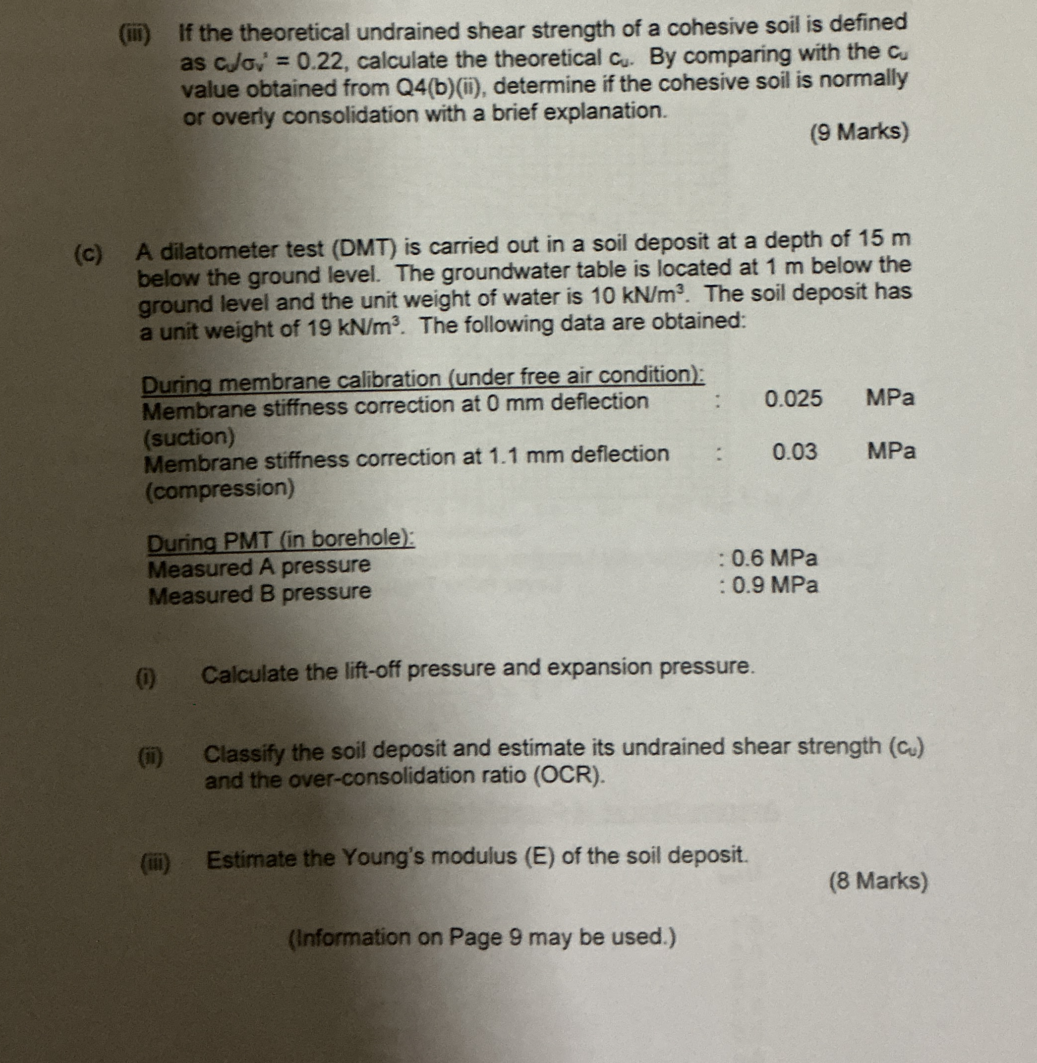 ( iii ) If the theoretical undrained shear