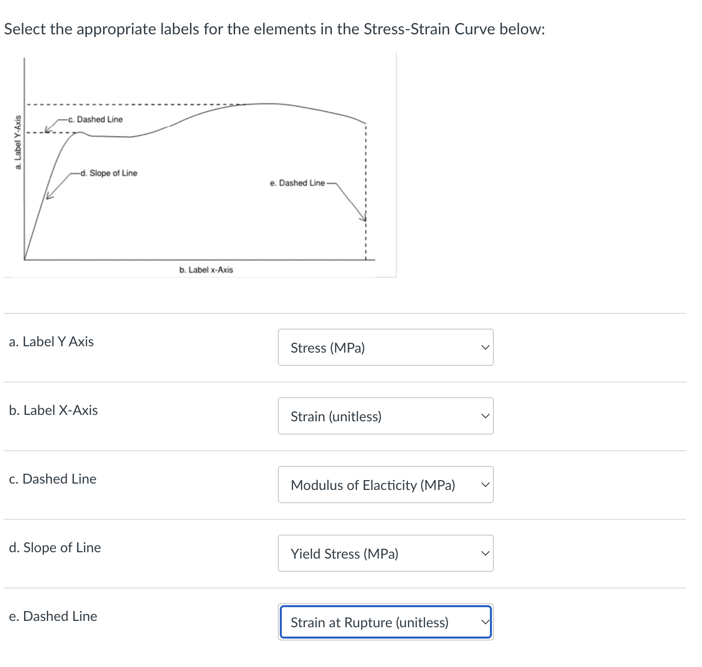 Select the appropriate labels for the elements in