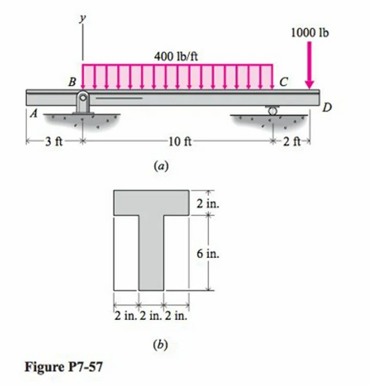 7 - 5 7 The beam shown in Fig.P 7 - 5 7 a has the