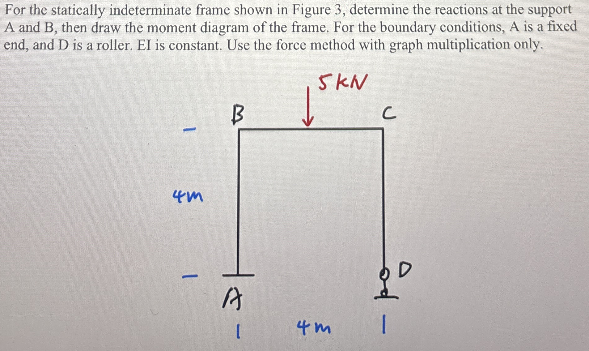 For the statically indeterminate frame shown in