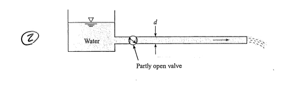 In the figure shown, a valve is used to control