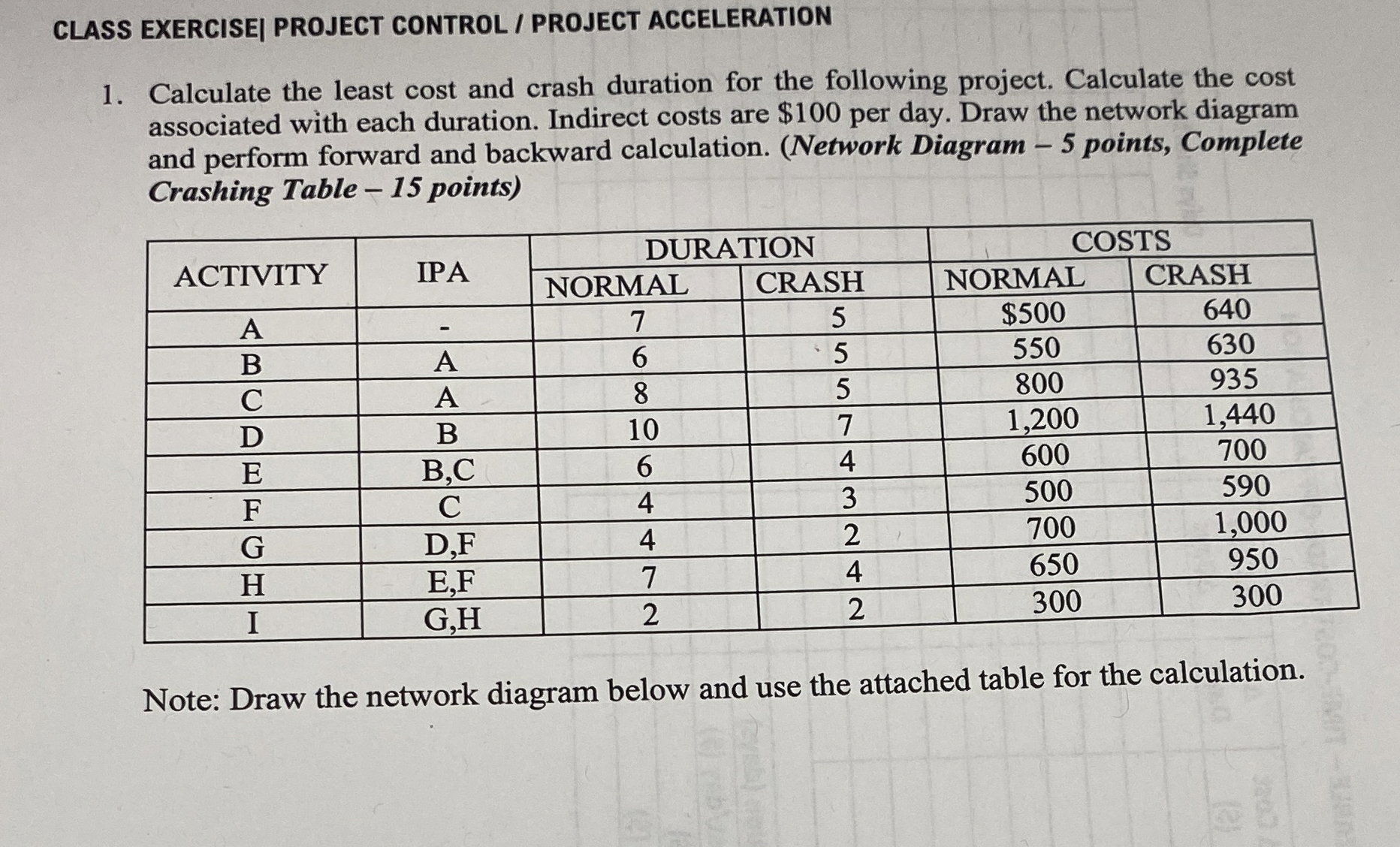 CLASS EXERCISE | PROJECT CONTROL / PROJECT