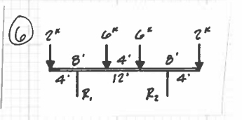 draw the load and span solve for the reactions