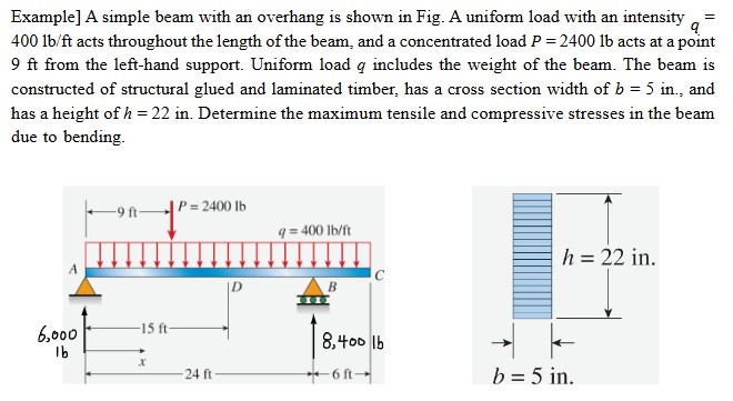A simple beam with an overhang is shown in Fig. A