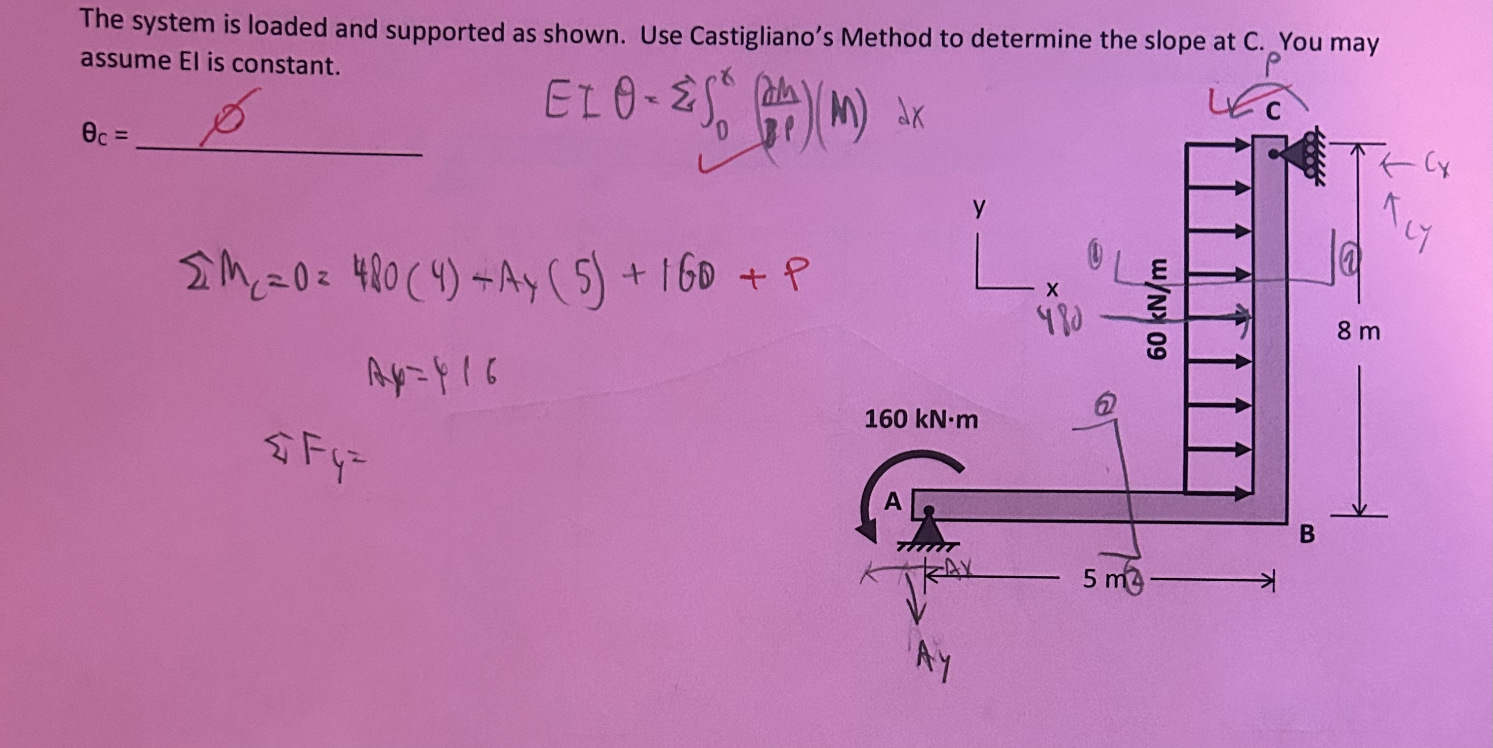 The system is loaded and supported as shown. Use