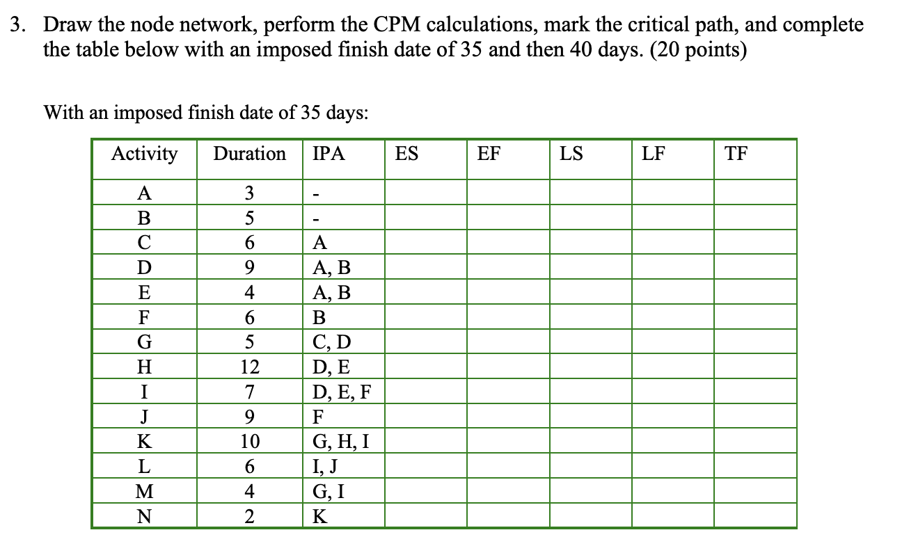 3 . Draw the node network, perform the CPM