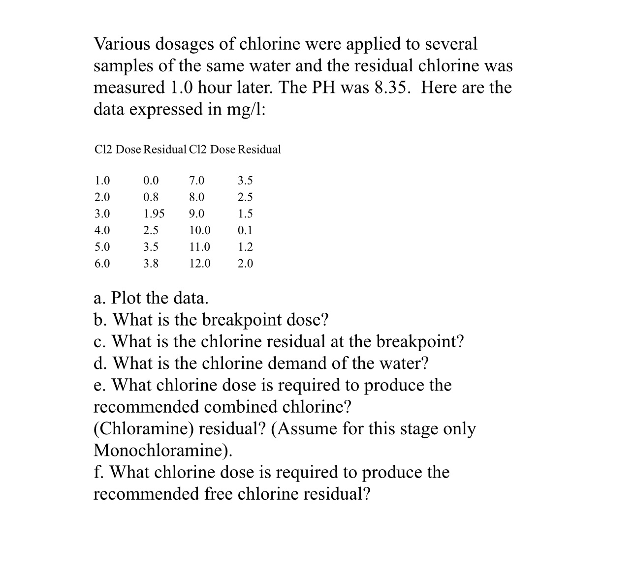 Various dosages of chlorine were applied to