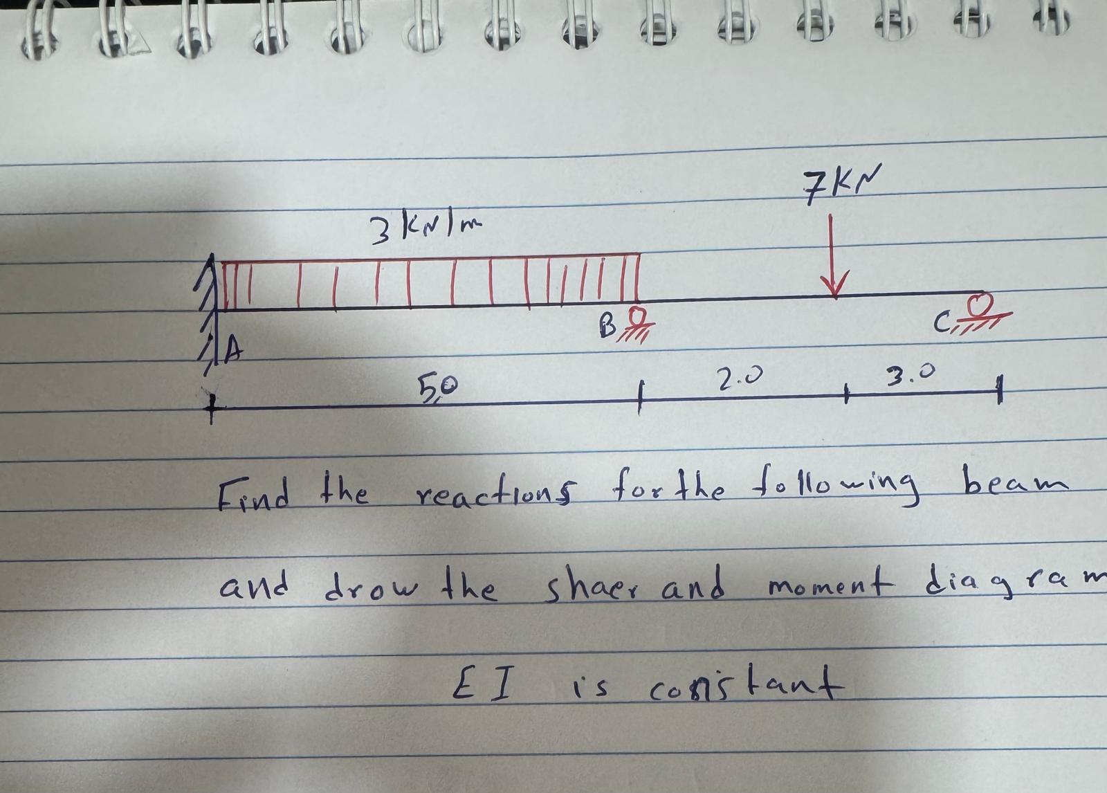 Find the reactions forthe following beam and drow