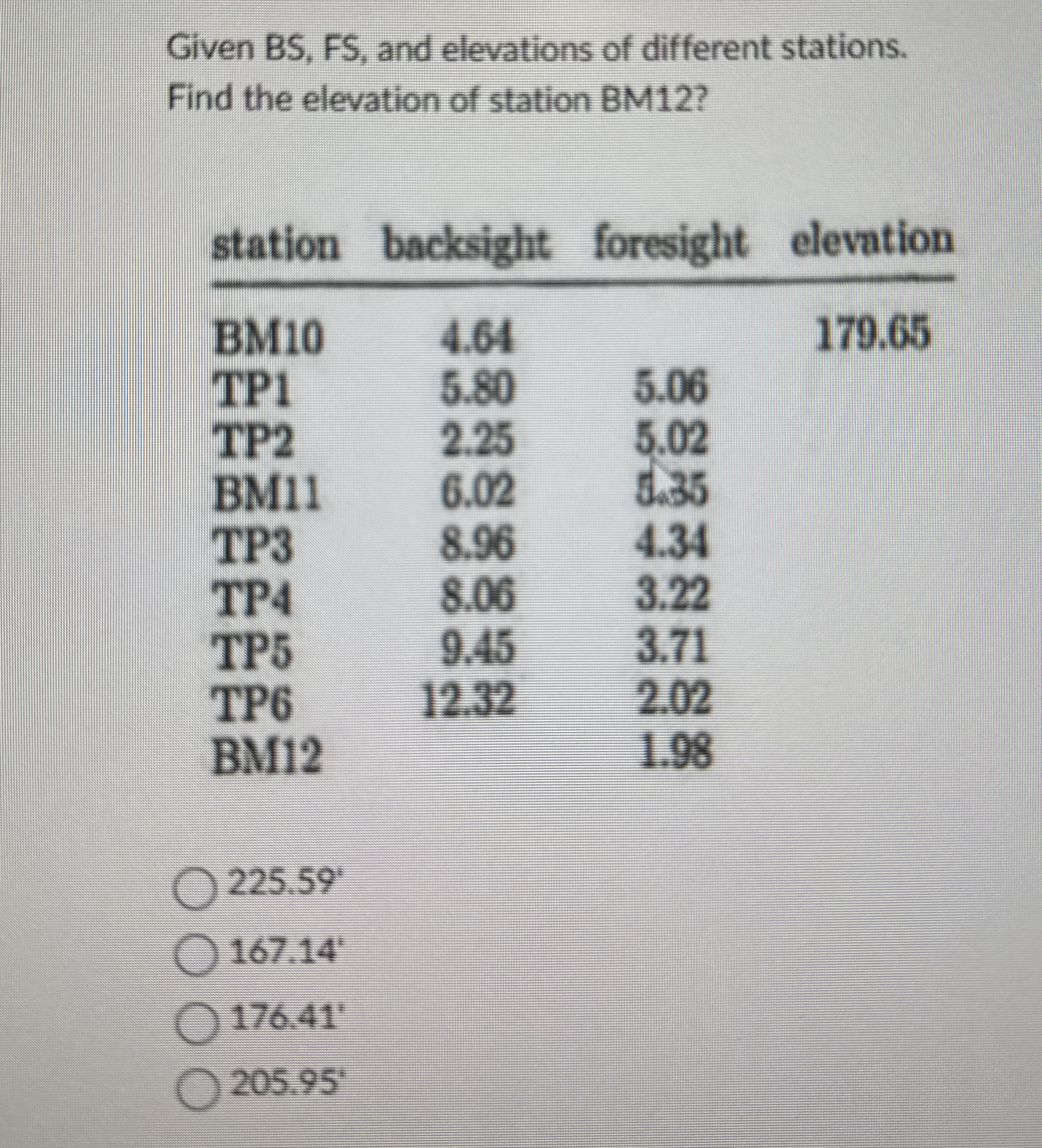 Given BS , FS , and elevations of different