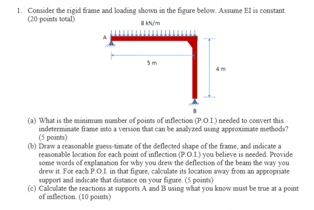 1 . Consider the rigid frame and loading shown in