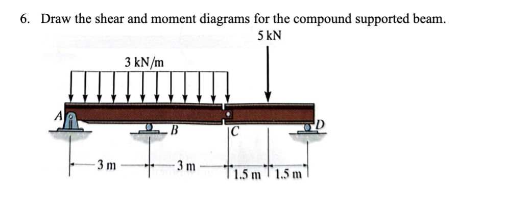 6 . Draw the shear and moment diagrams for the