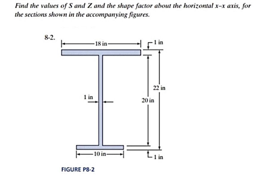 Find the values of S and Z and the shape factor